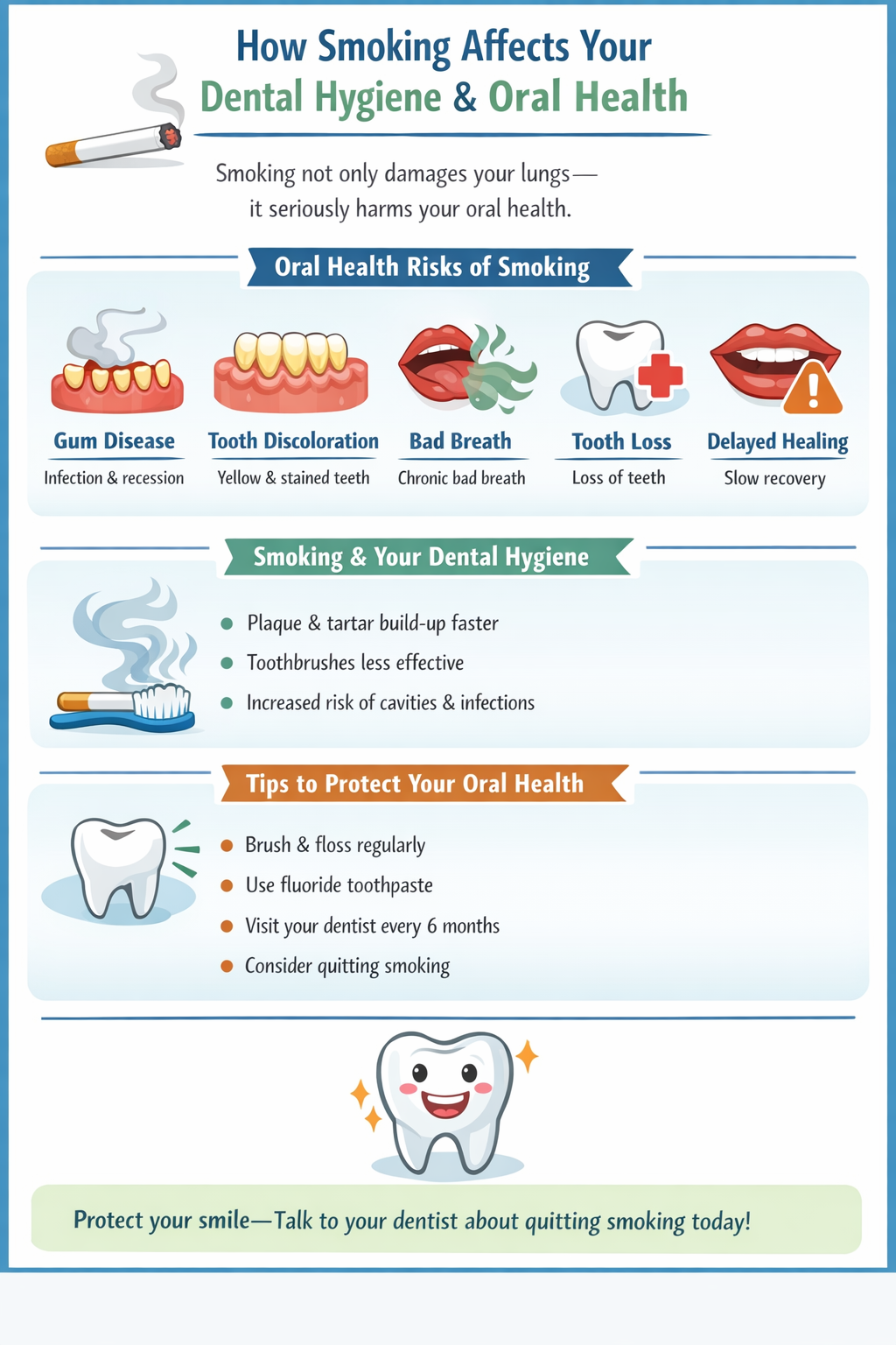 The Effect of Smoking on Your Teeth and Gums
